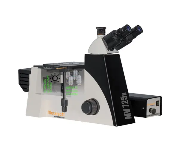 Micro Porosity Analysis System