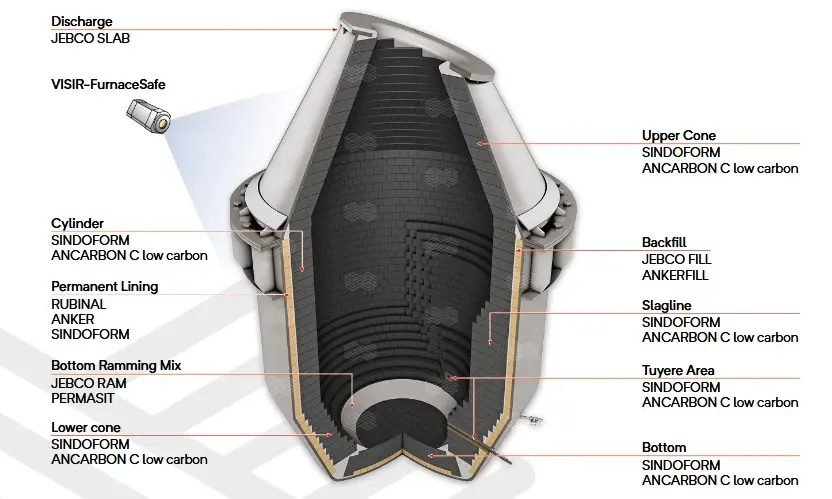 Argon Oxygen Decarburization (AOD) System for Foundries