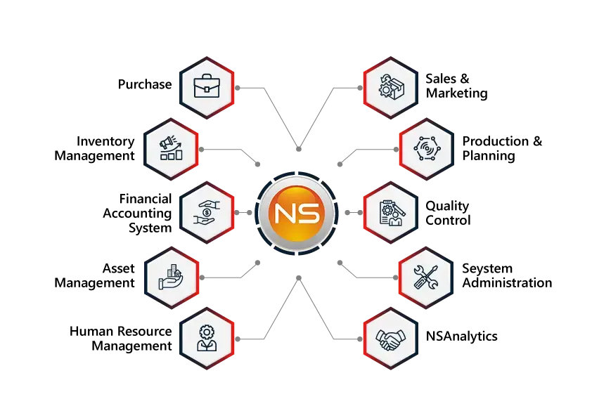 NS- Foundry ERP (Finance & Accounting, Human Resource, System Admin, Production & Planning, Sales & Marketing, Purchase)