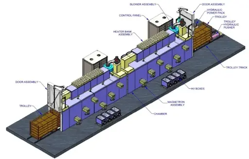   Ground Trolley Core Dryer 2 Ton, Drying of Sand Cores, Drying of Foundry Tools, Preheating of Cores