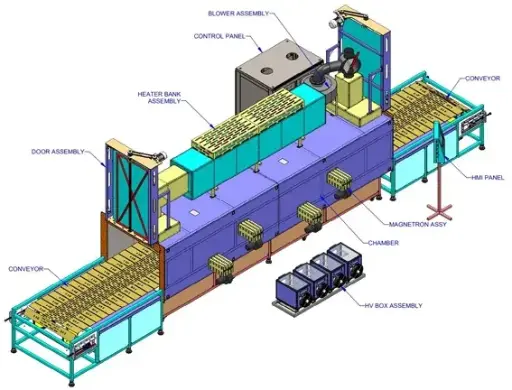 One Ton Conveyor Core Dryer, Sand Core Dryers, Preheating of Cores, Shell Cores Drying