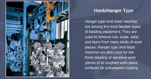Shotblasting Machines