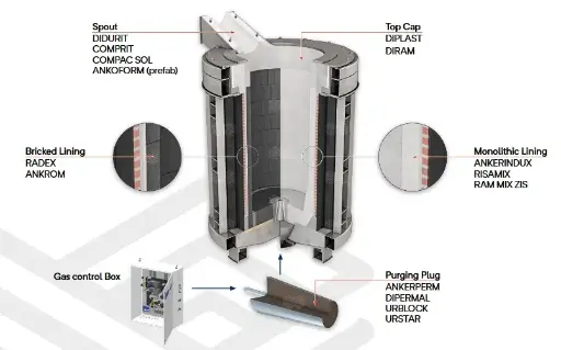 Induction Furnace